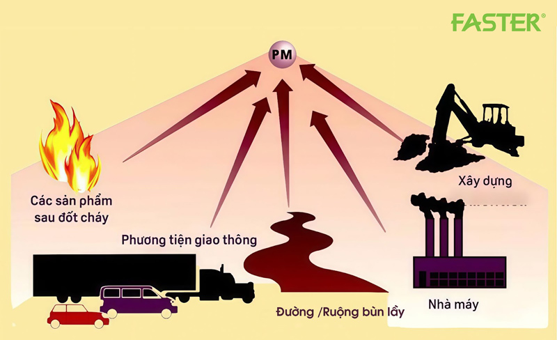 Nguyên nhân gây bụi mịn