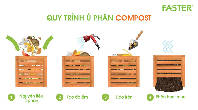 Quá trình ủ rác hữu cơ thành phân bón